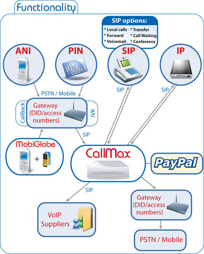 Callmax image.jpg